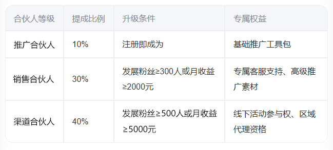 收益 拷贝.png